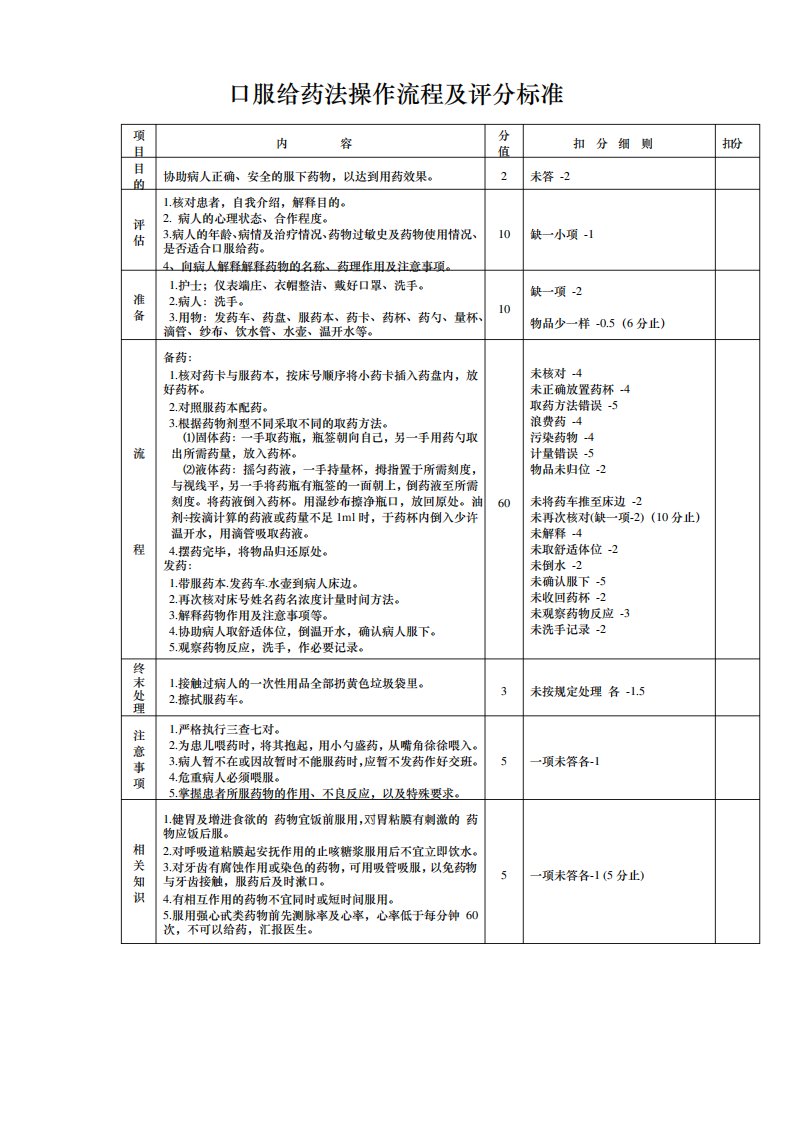 口服给药法操作流程及评分标准