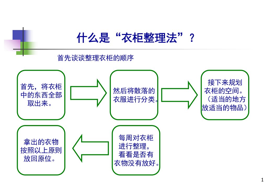 时间管理之衣柜管理法