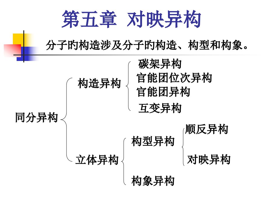 有机化学对映异构公开课获奖课件省赛课一等奖课件