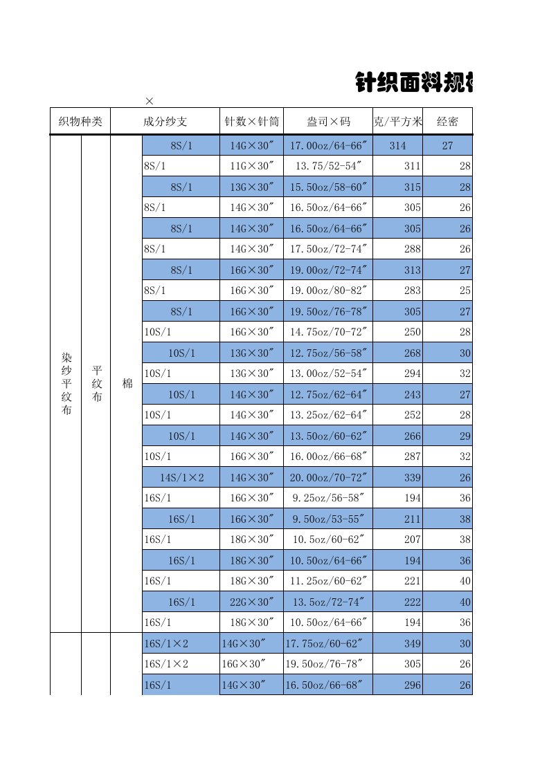 针织面料纱支克重机器对照表