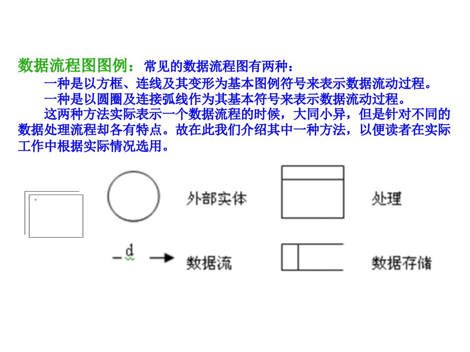 51CTO下载-管理信息系统数据流程图详解