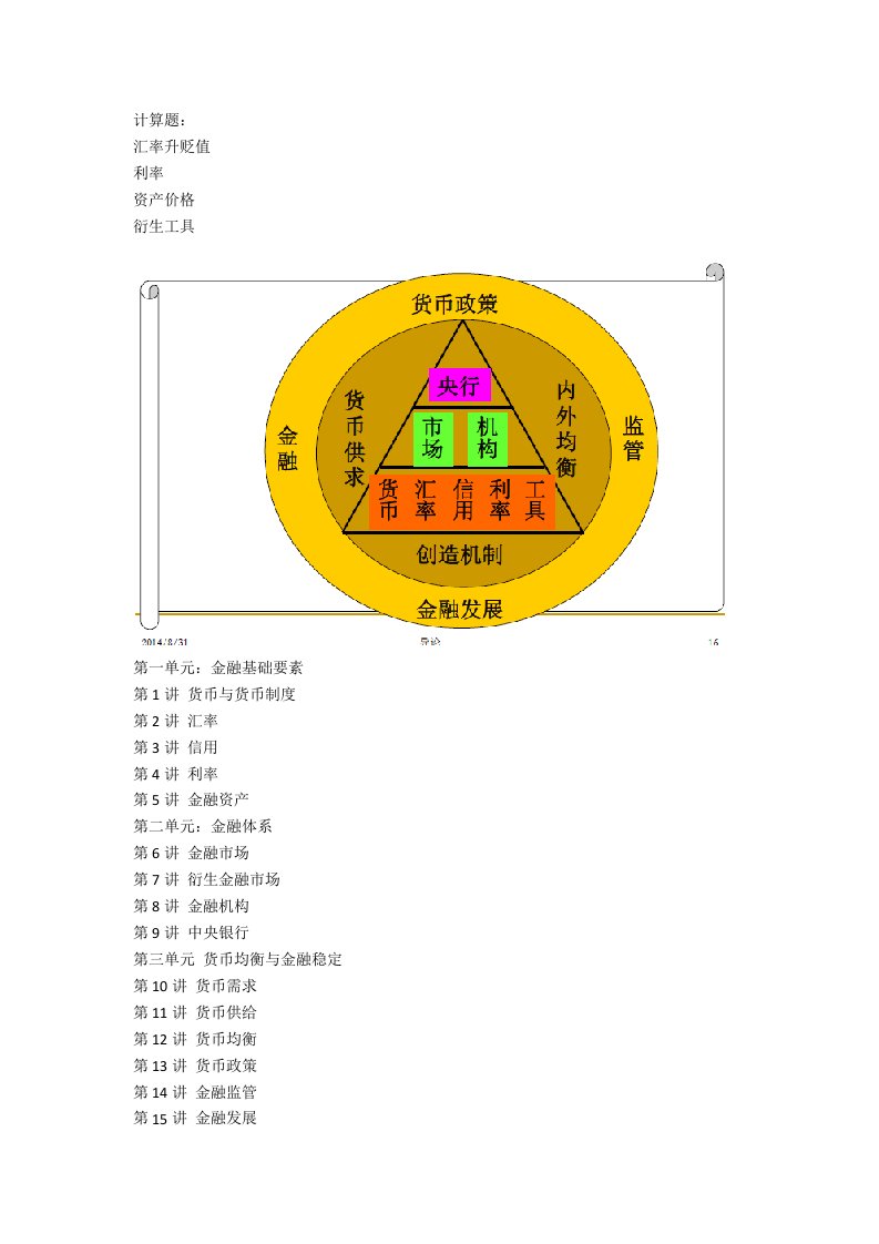 金融学各讲讨论思考题