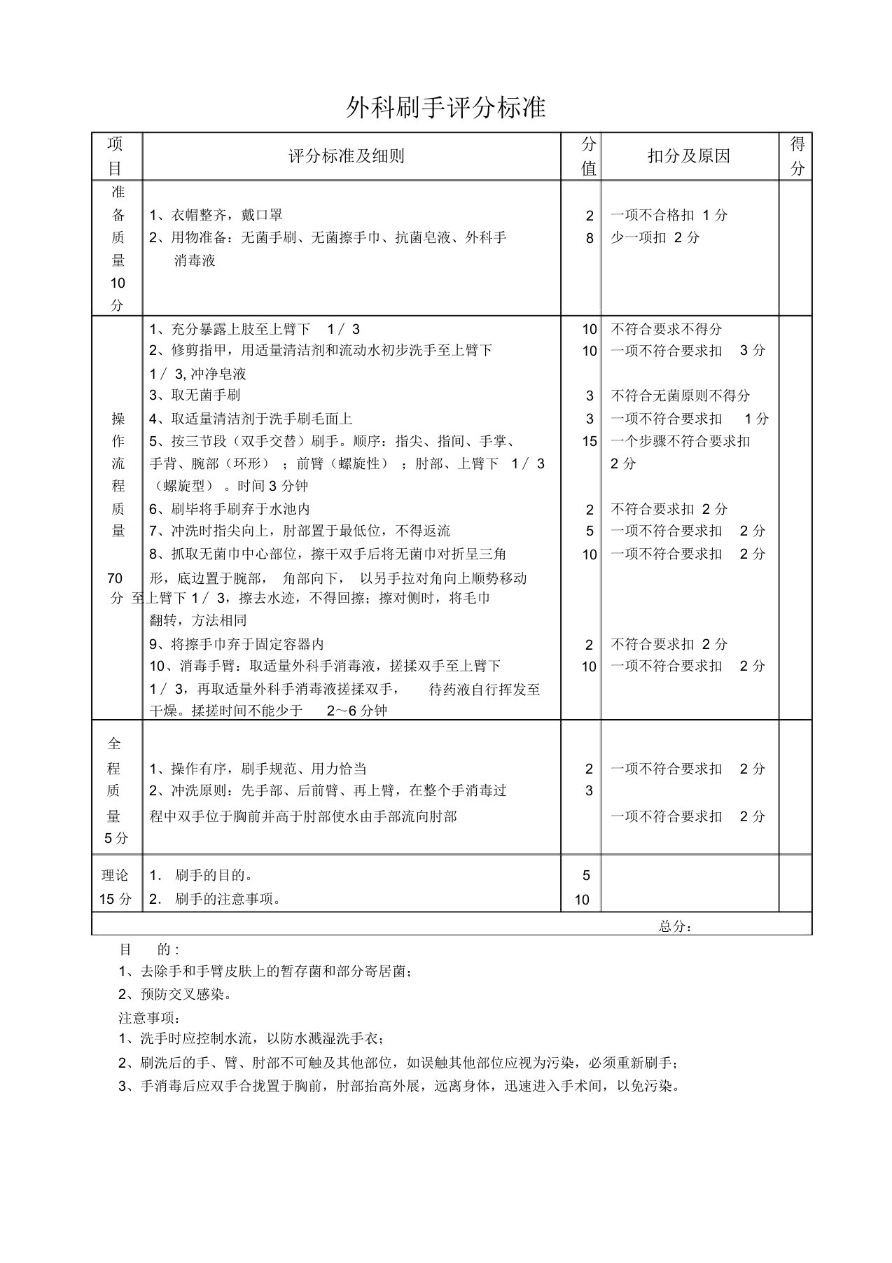 外科刷手评分标准