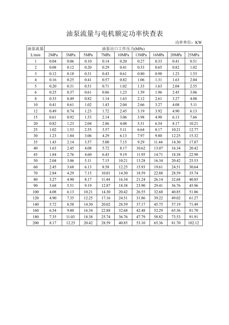 油泵电机功率对照表