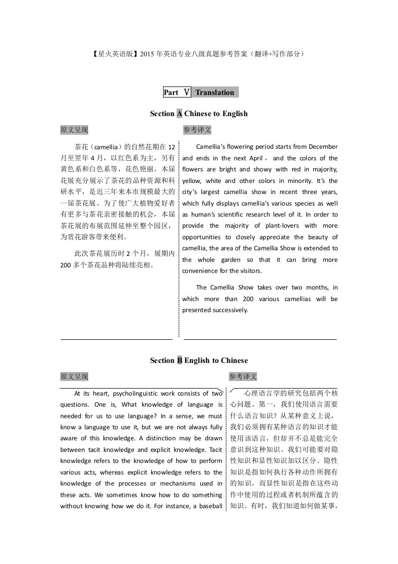 2023年星火英语版专八考试参考答案写作翻译