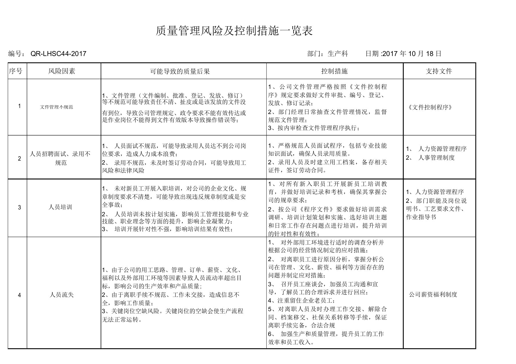 质量风险及应对措施一览表