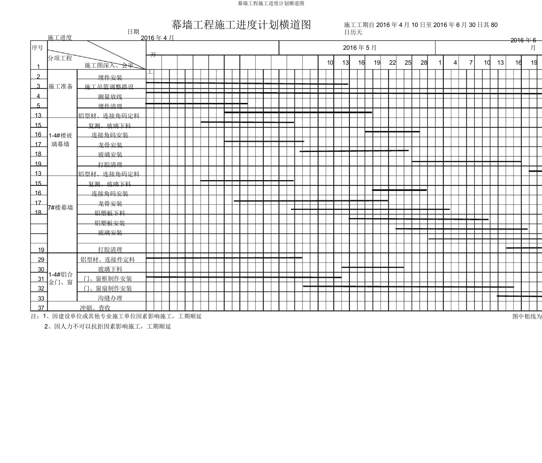 幕墙工程施工进度计划横道图