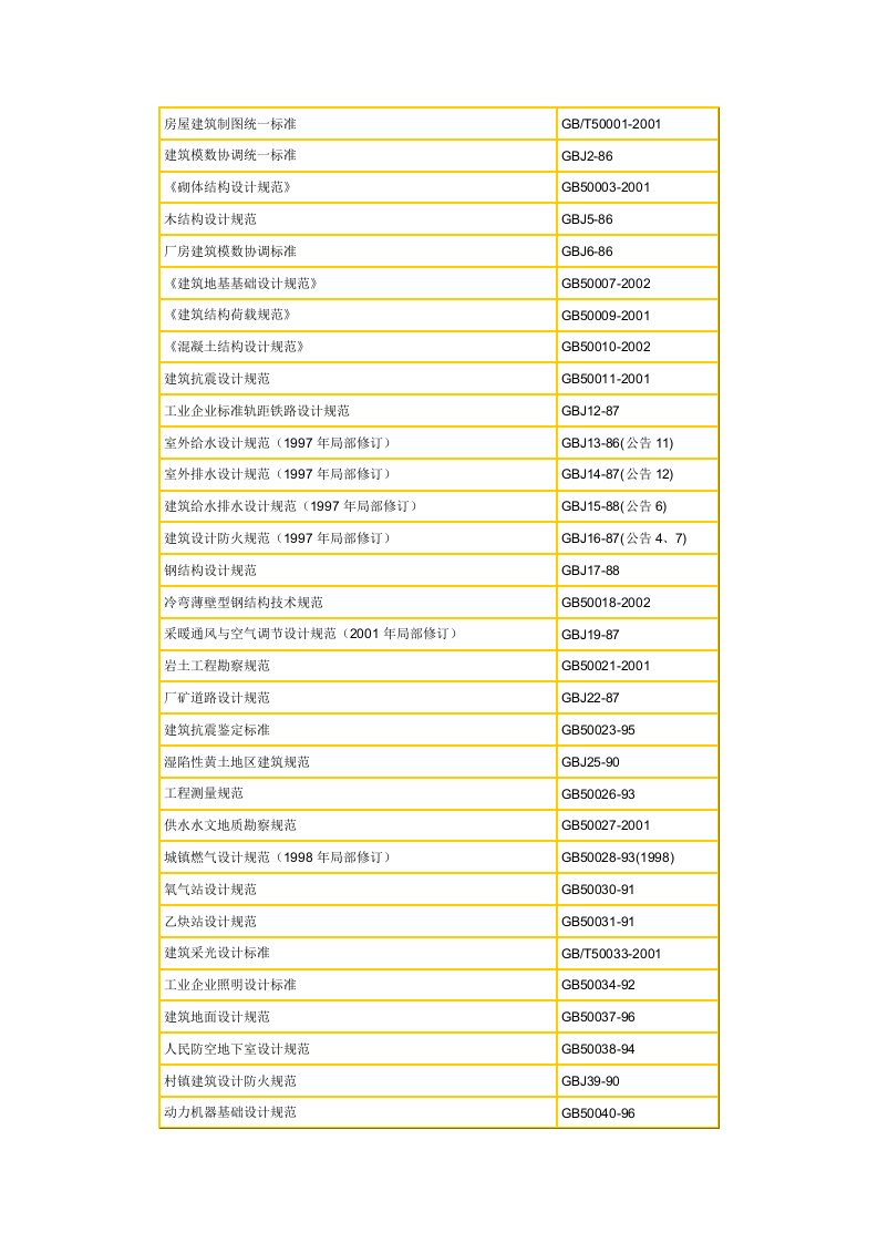 房屋建筑规范汇总