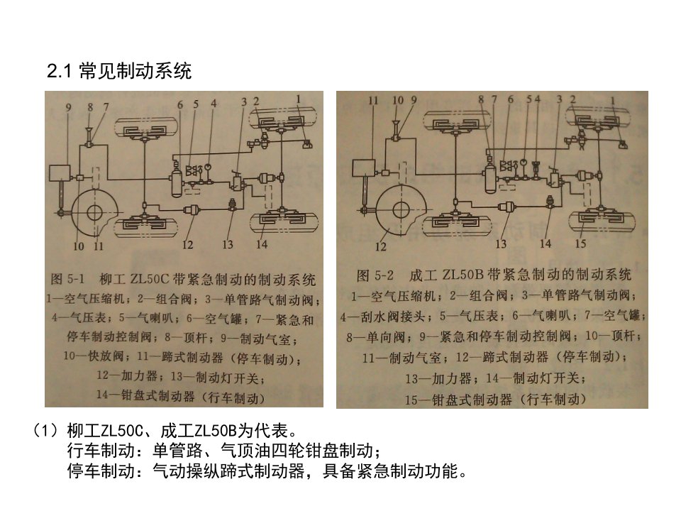 装载机制动系统(气顶油全液压)