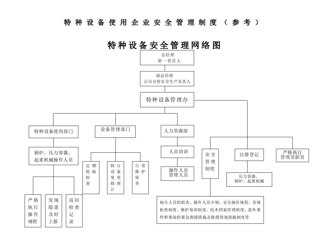 特种设备使用企业安全管理制度