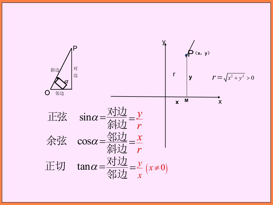 高中数学新课标人教A版必修四12任意角的三角函数1课件