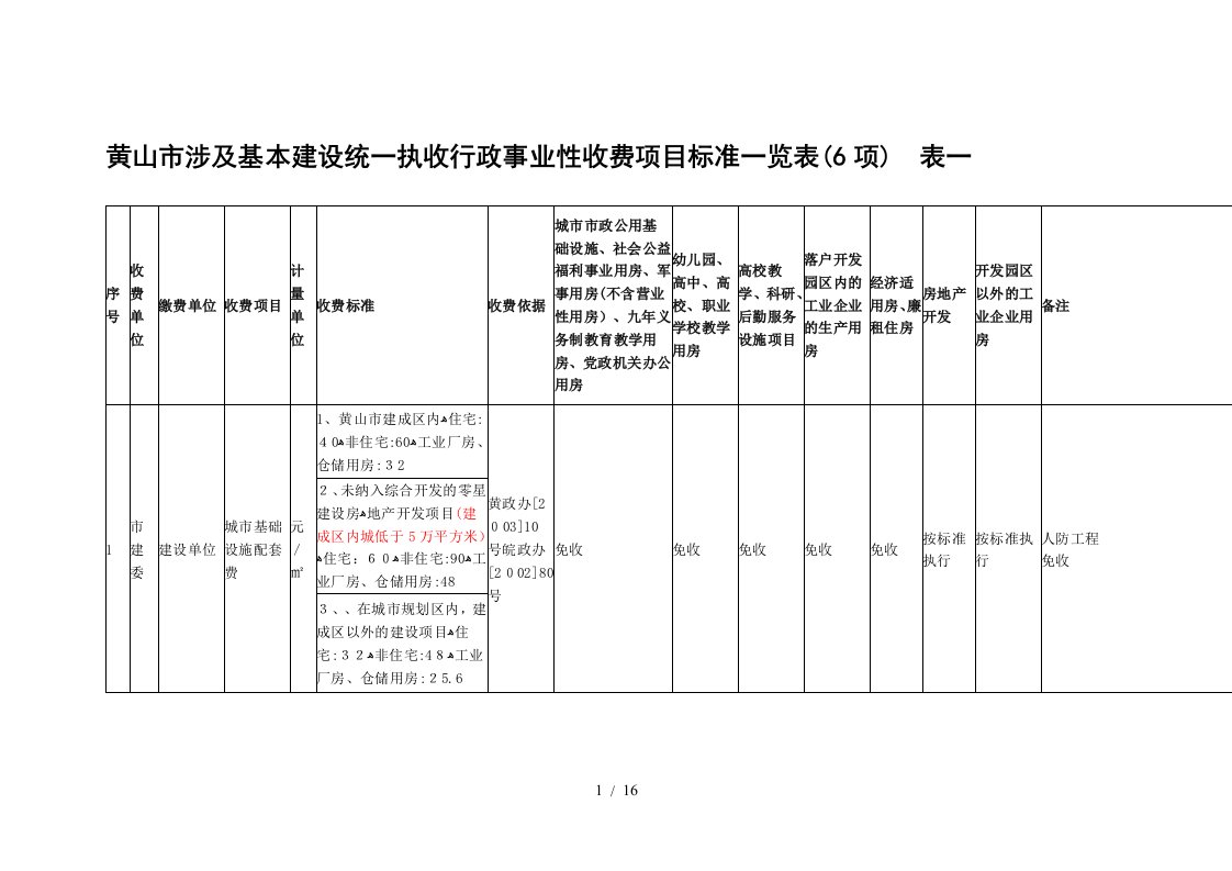 黄山市执收行政事业性收费项目标准一览表