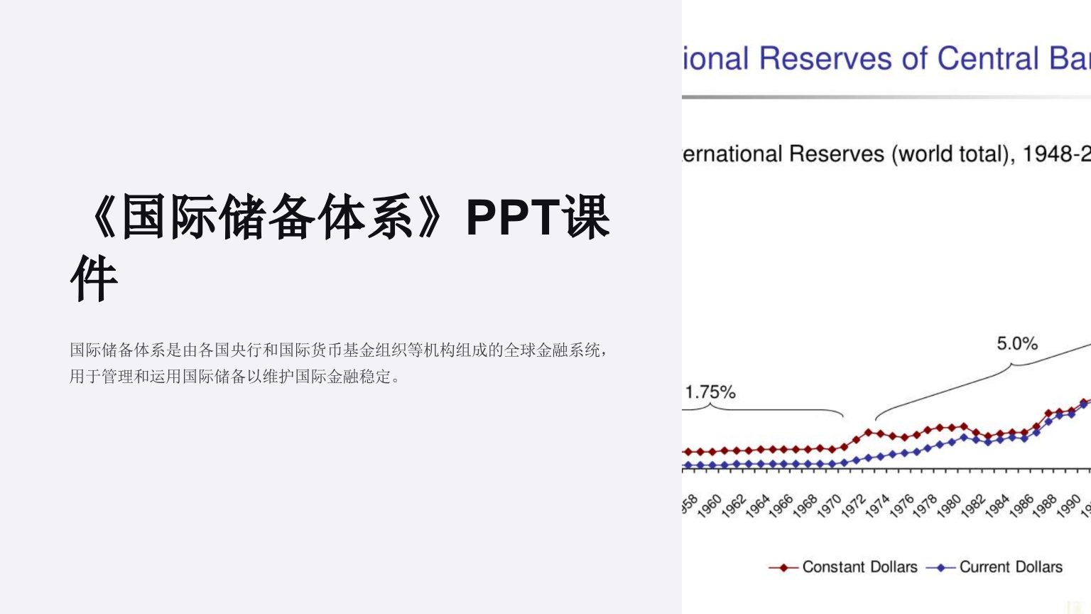 《国际储备体系》课件