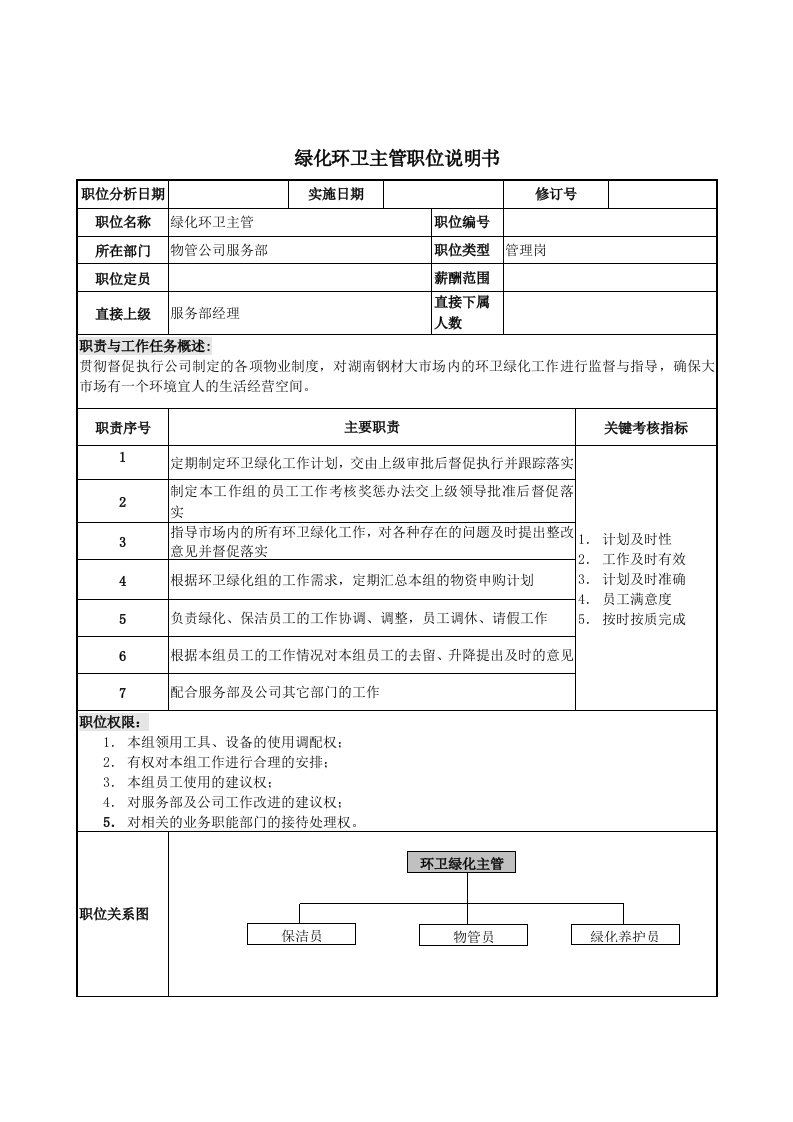 物业管理行业岗位说明书大全36