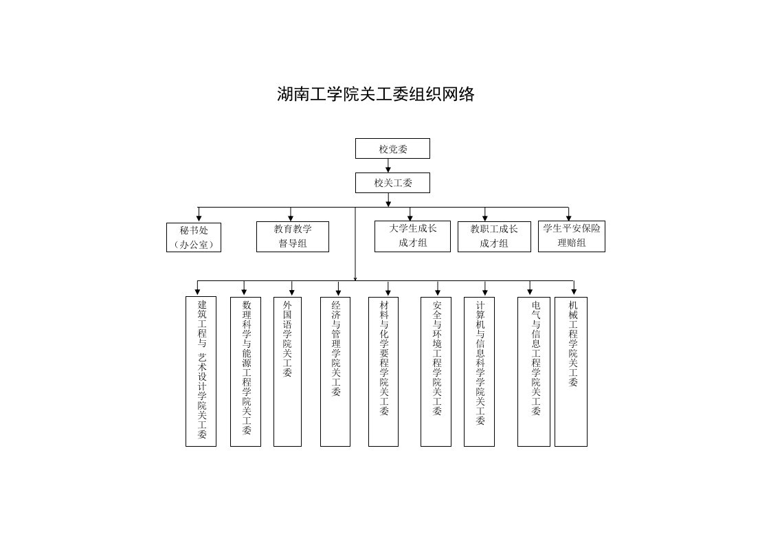 湖南工学院关工委组织网络