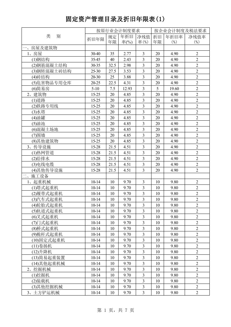 折旧年限大全