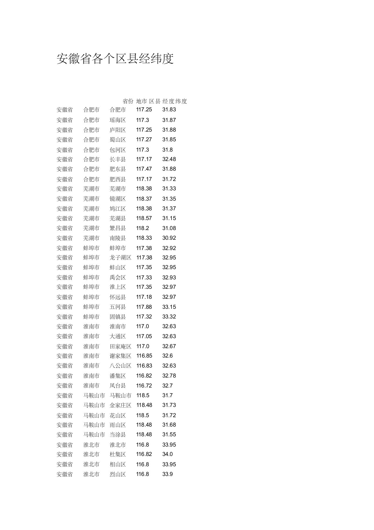 安徽省各个区县经纬度