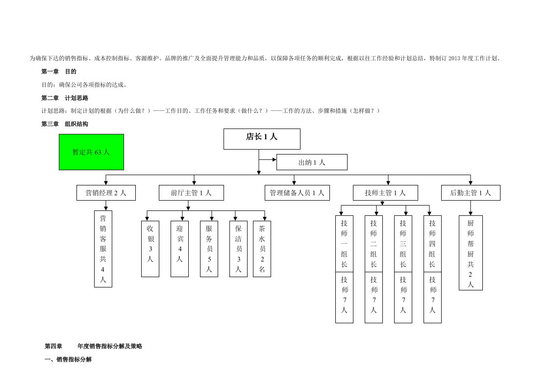 (足浴门店年度工作计划及营业收入表)[1]