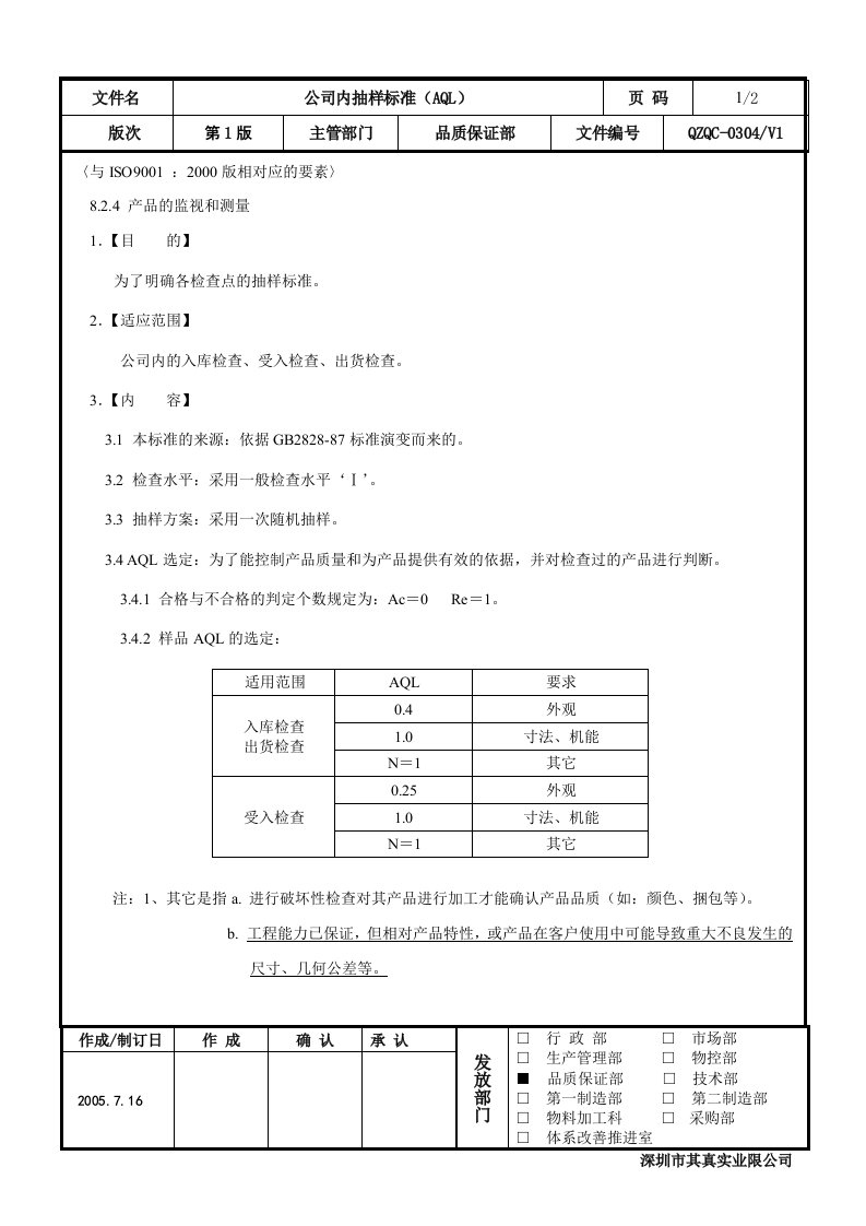 公司内抽样标准（AQL）