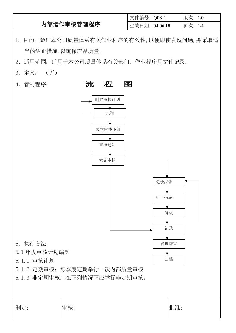 【管理精品】内部运作审核管理程序