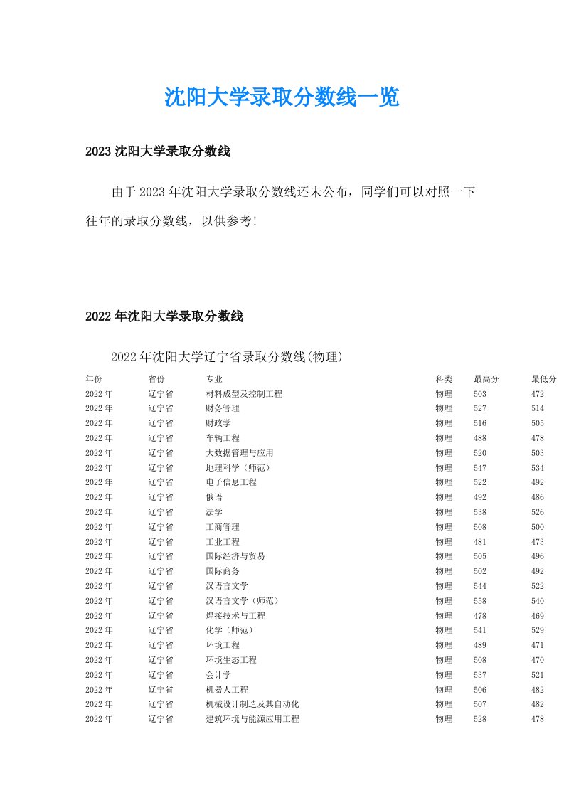 沈阳大学录取分数线一览