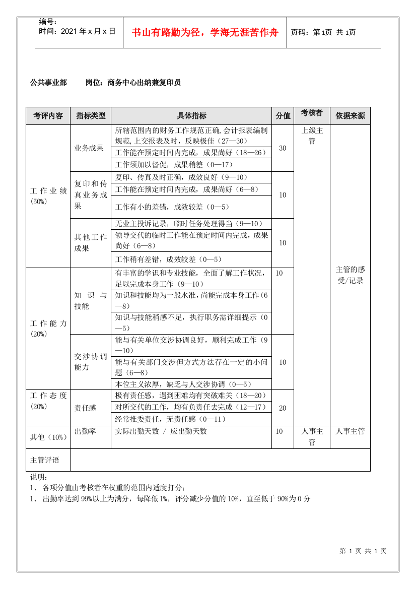 公共事业部商务中心出纳兼复印员（年度考核）表