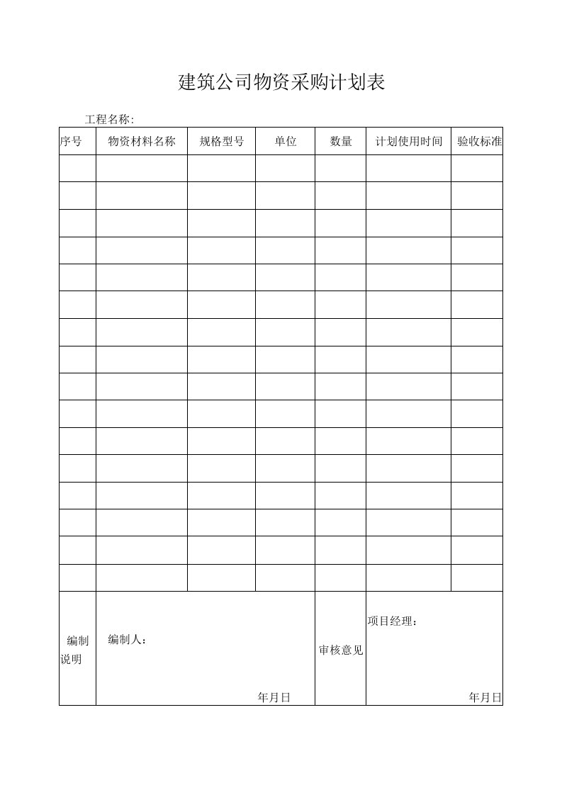 建筑公司物资采购计划表