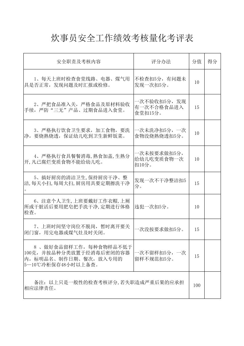 城南学区幼儿园炊事员安全工作绩效考核评分表