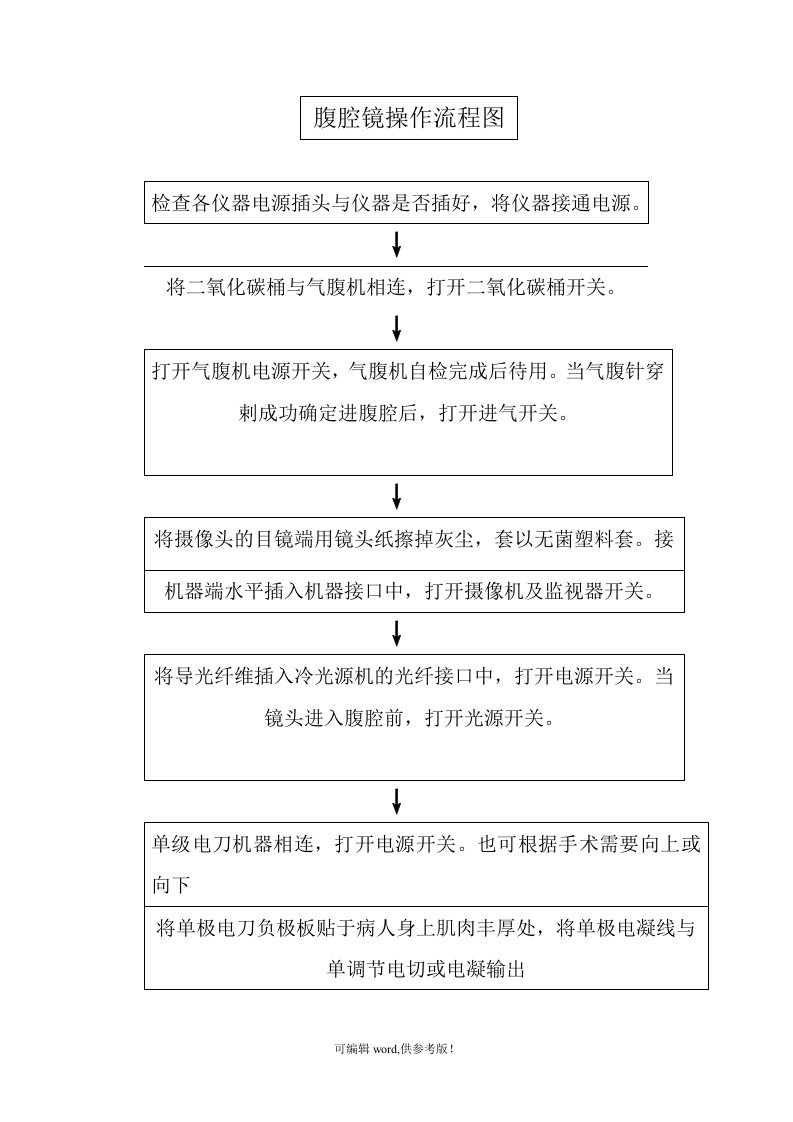 腹腔镜操作流程图