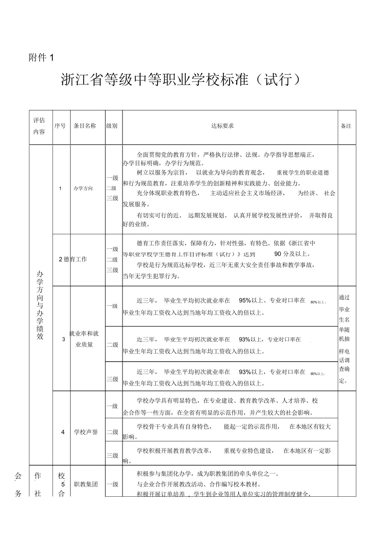 浙江省等级中等职业学校标准