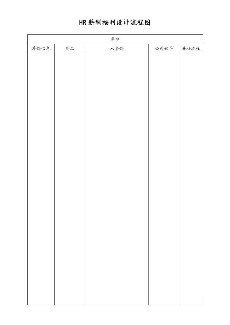 精品文档-06通用HR薪酬福利设计流程图