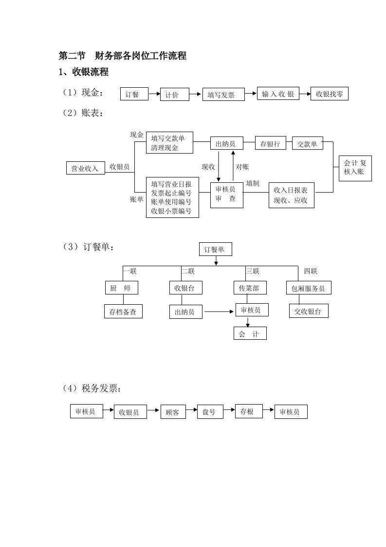 财务部各岗位工作流程图