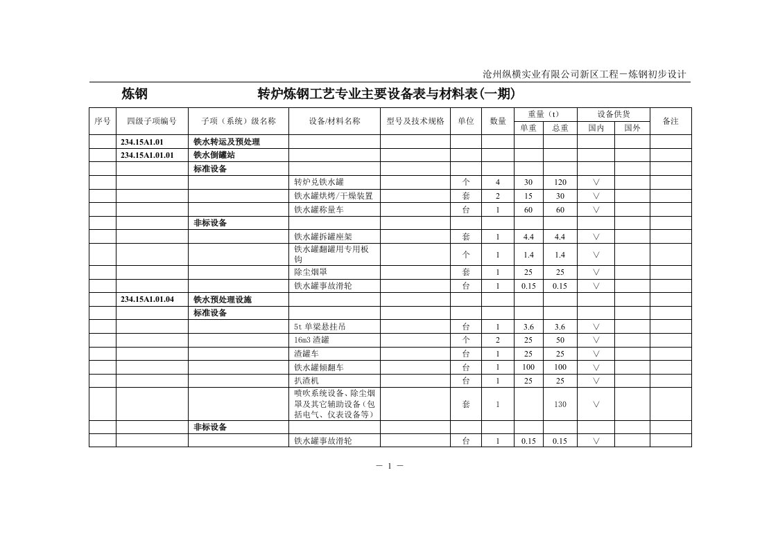 纵横炼钢连铸主要设备表