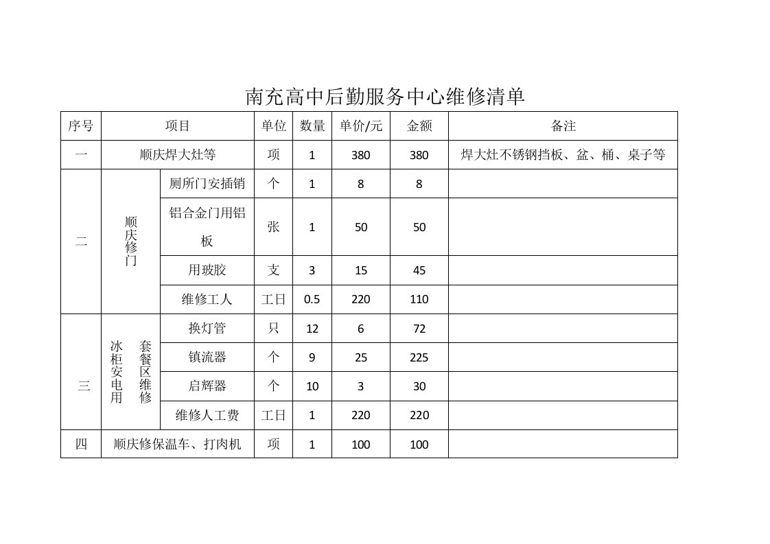 南充高中后勤服务中心嘉陵食堂维修清单