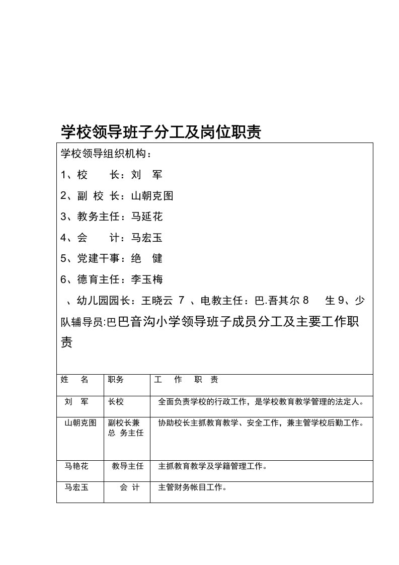 学校领导班子分工及岗位职责汇总