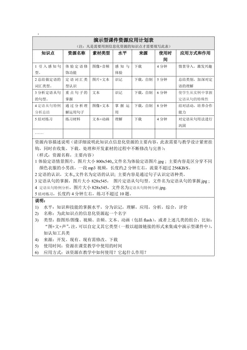 高三英语语法复习课定语从句教学设计方案