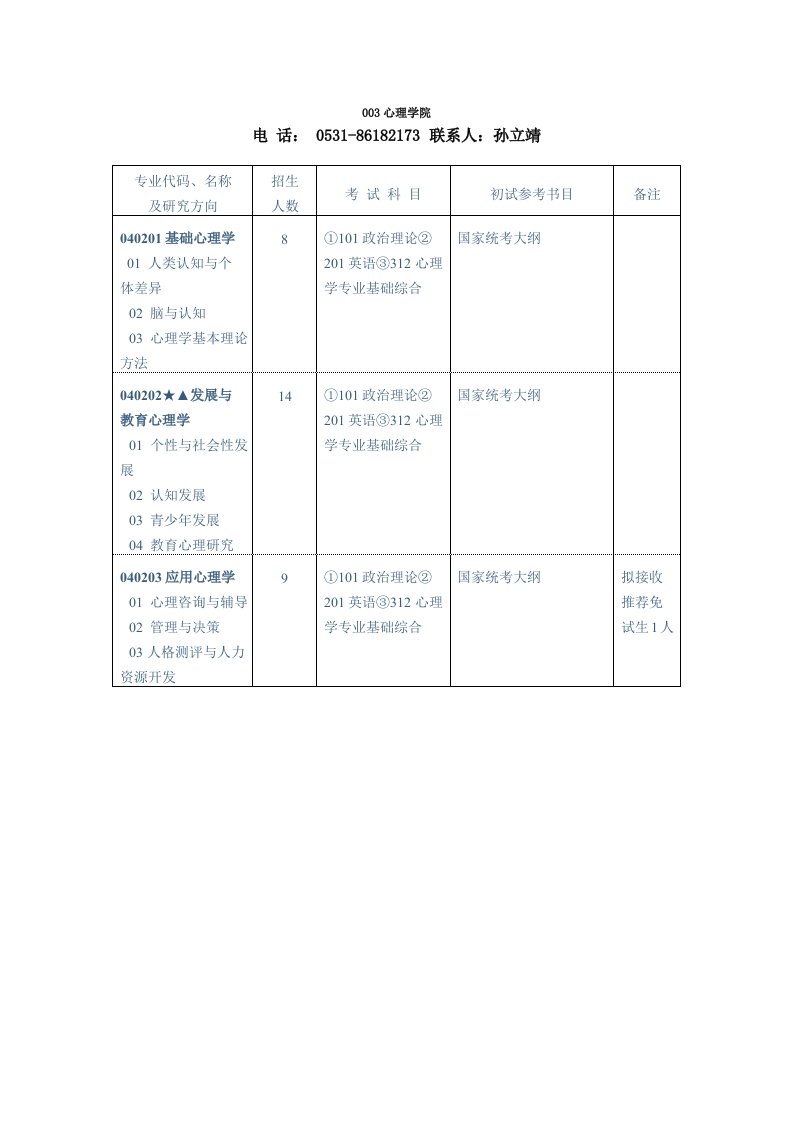 心理学考研资料山东师范大学