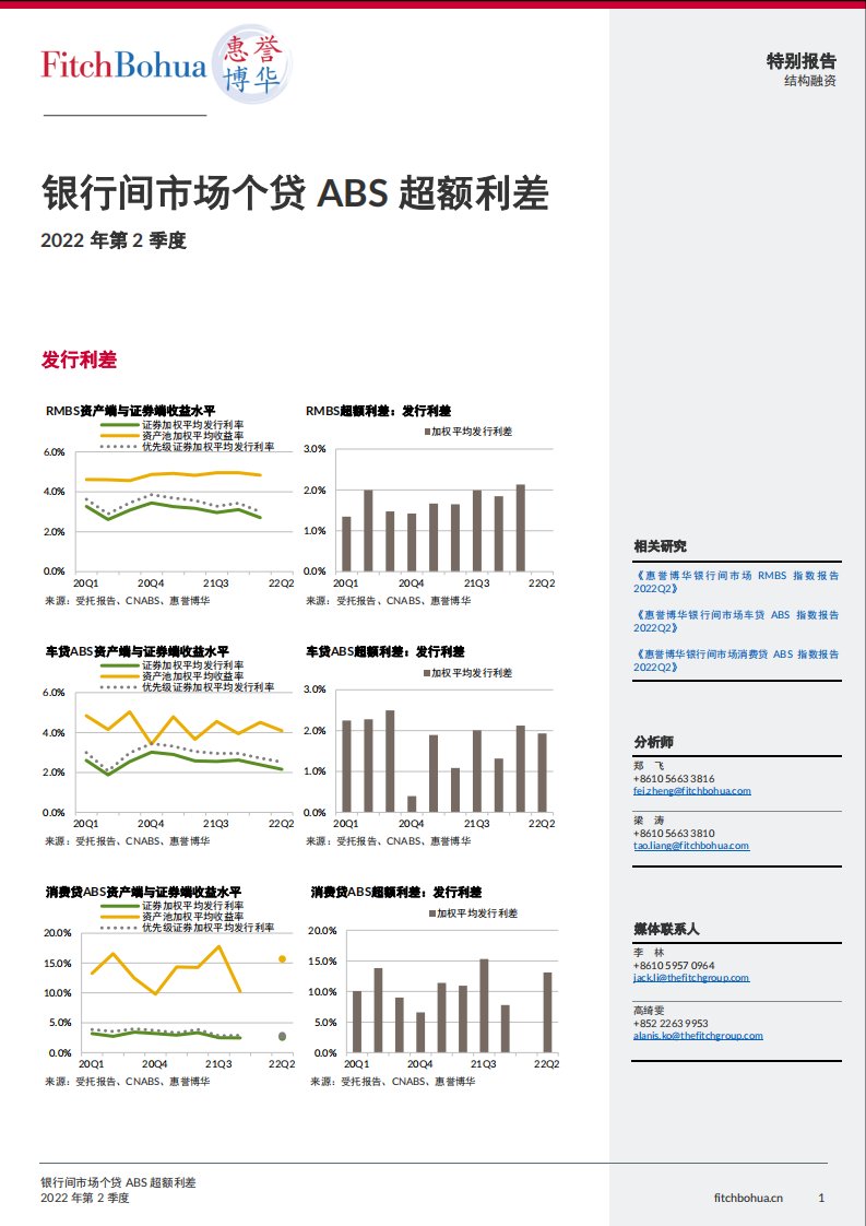 惠誉博华-银行间市场个贷ABS超额利差报告2022Q2