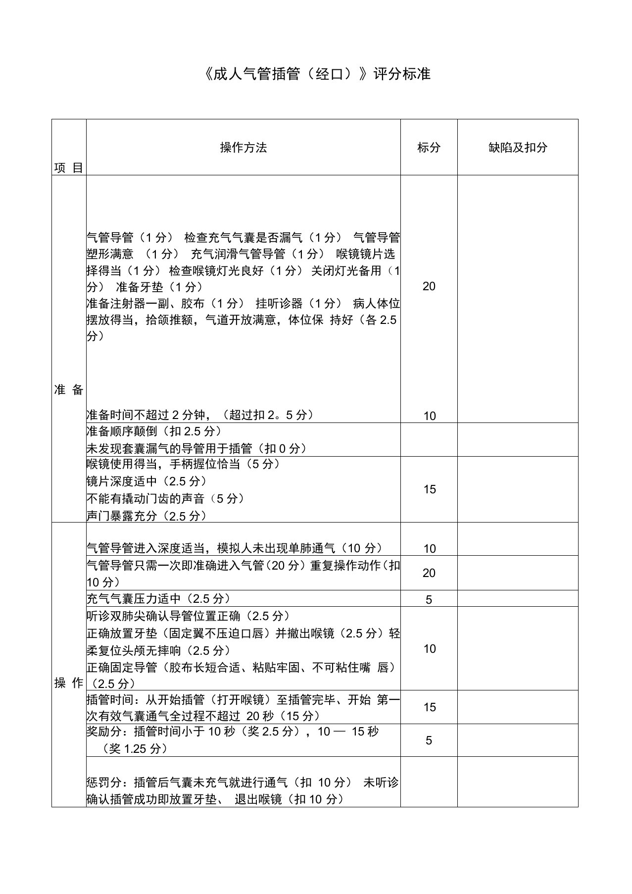 气管插管评分标准