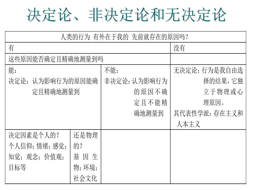 心理学中几大永恒的主题