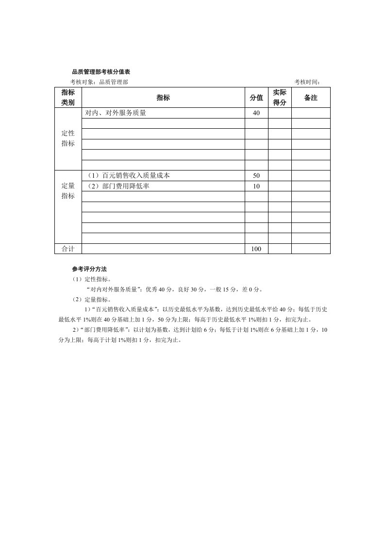 品质管理部考核分值表