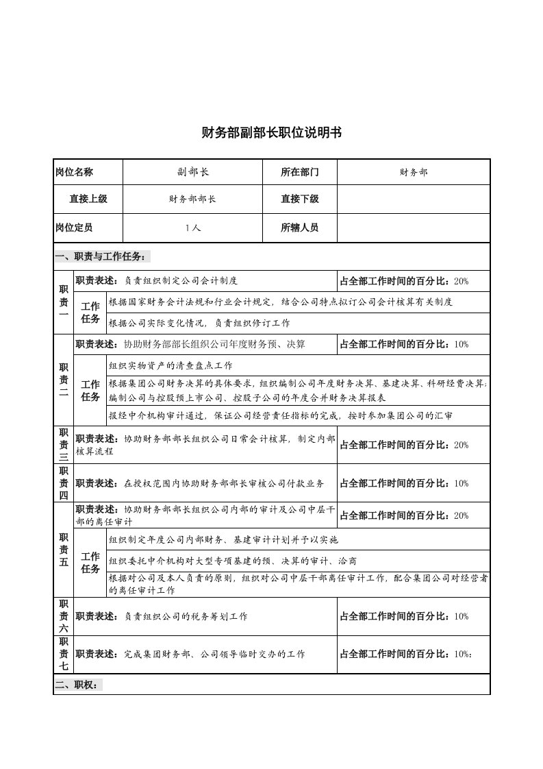 岗位职责-华北光学仪器公司财务部副部长职位说明书