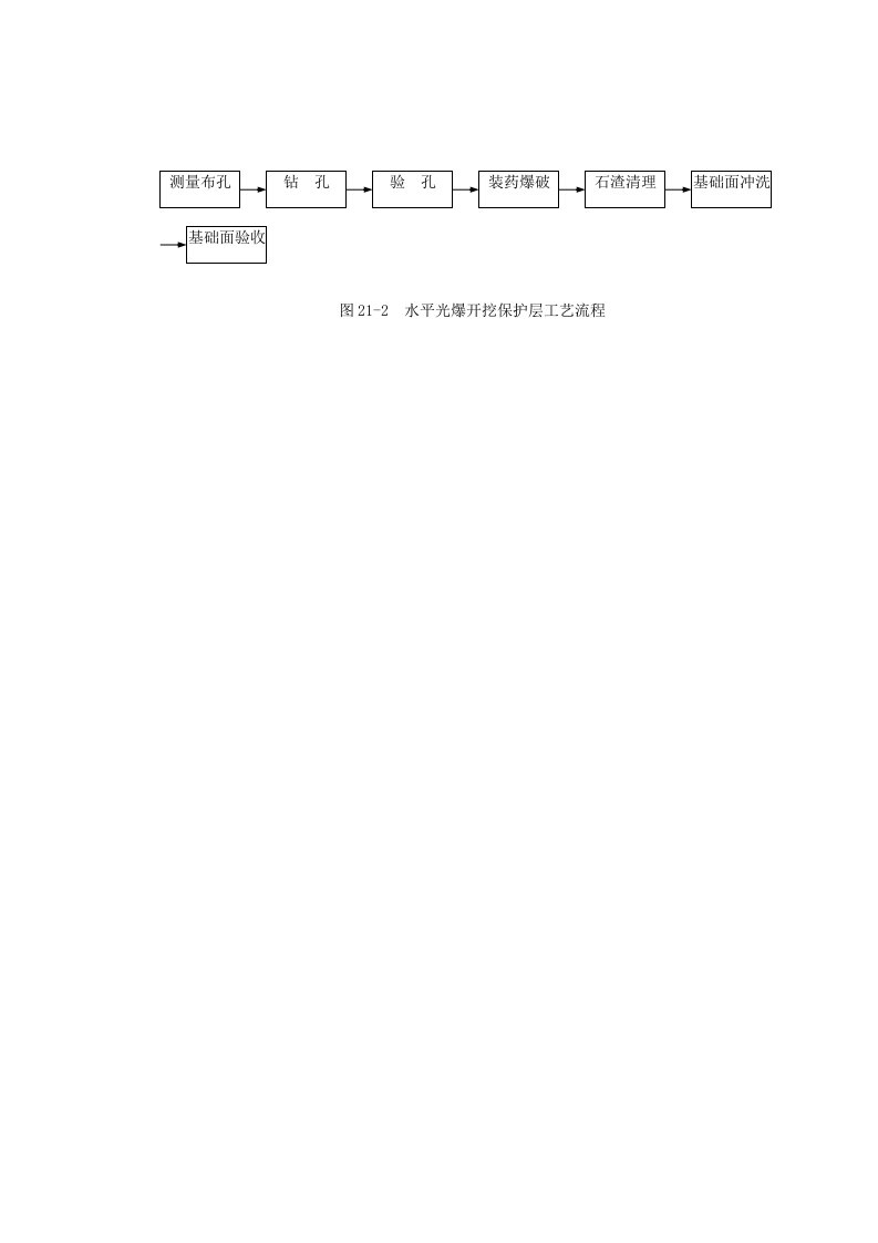 施工组织-图212