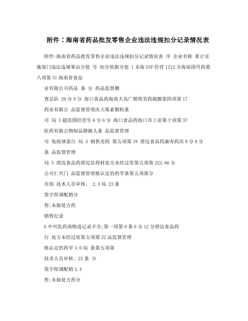 附件∶海南省药品批发零售企业违法违规扣分记录情况表