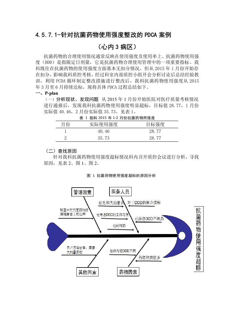 抗菌药物使用强度整改的PDCA案例