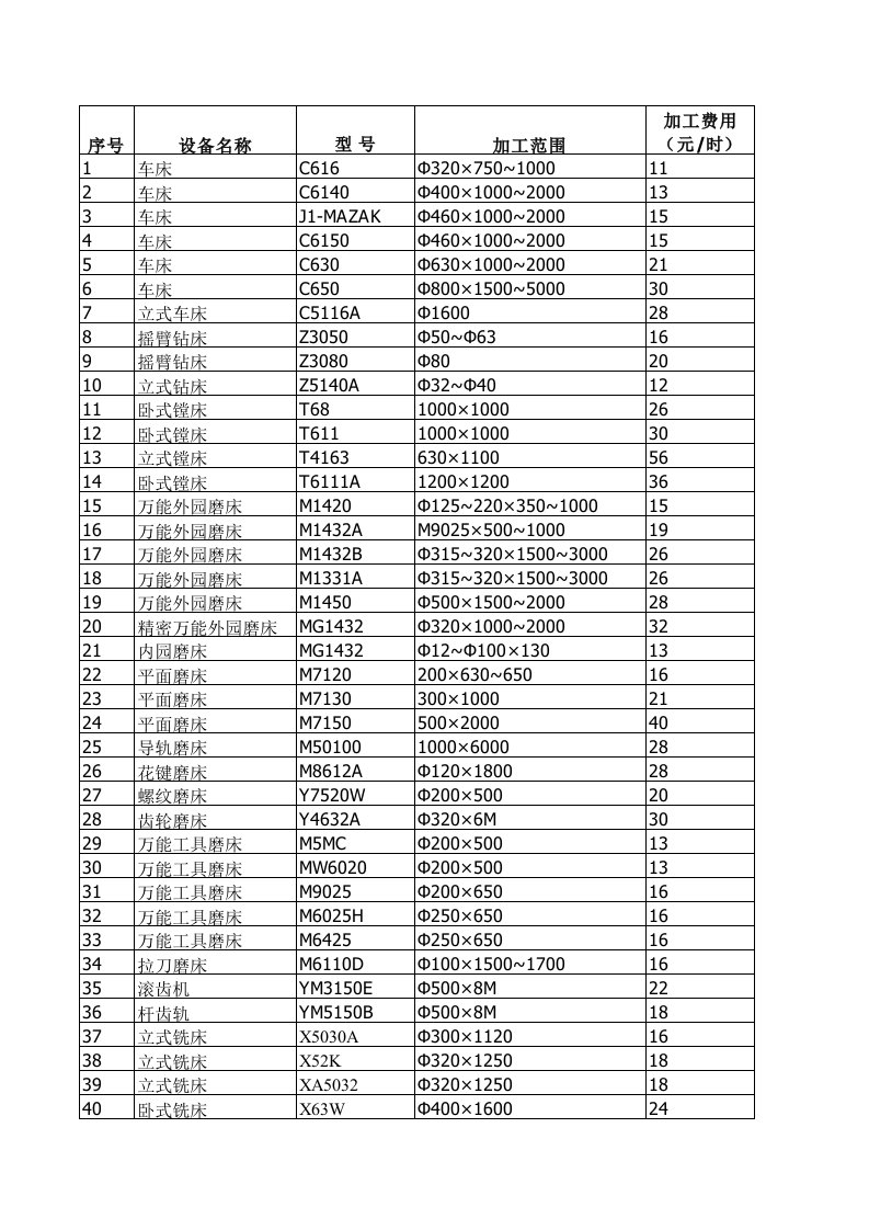 钣金加工计算价格表