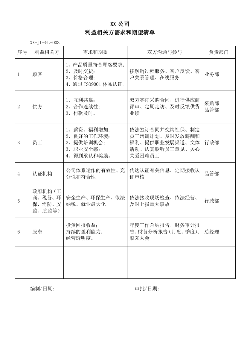 (完整word版)利益相关方需求和期望清单