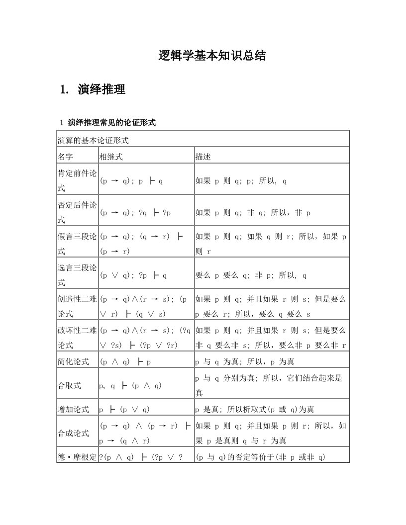 演绎推理归纳推理和三段论以及附加说明