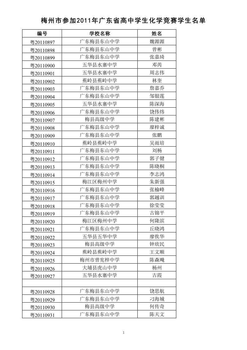 2011广东省高中化学竞赛获奖名单(梅州市)