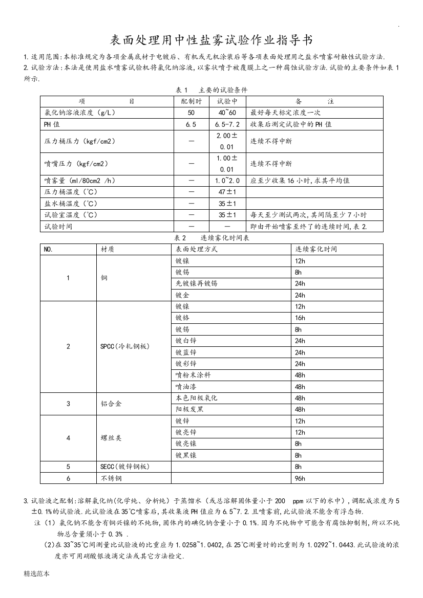 盐雾测试标准